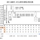 우종우형 이미지