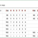[연금복권] 215회 연금복권 당첨번호, 연금복권 215회 당첨번호, 연금복권 당첨번호 확인하기 이미지