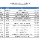 뷰티아비스 이미지