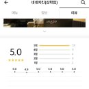 네네치킨삼학점 네이버블로그
