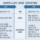 그냥 심심해서요. (47265) 삼전 노사, 막판 재협상 이미지