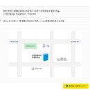 청주세무서
