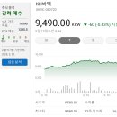 IB소프트 | [국내주식]증권사 주가분석리포트 요약 (2025년 5월 15일) Part 4