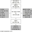 잔디밭 잡초 방제방법 이미지