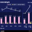 디아이마케팅 비즈워치