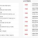 고냉고떡