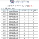 비젼요양보호사교육원 이미지