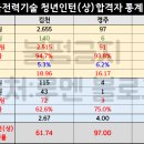 한국전력기술 이미지