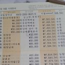 늦은 충방 야유회 결산 보고 합니다 이미지