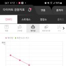 (주)쥬비스다이어트 네이버블로그