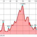 당산 동미산 △(구미406) 절안산 빈상 베루방산 (구미) 이미지
