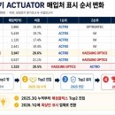 해성옵틱스, 삼성전기 ACTUATOR 매입처 1순위 진입 — 1년 만의 공급망 재편