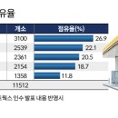 현대오일뱅크대한주유소 이미지