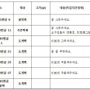 마장로383번길 이미지