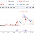 강하주유소 네이버블로그