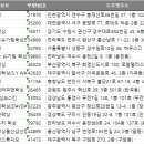 구암동270 이미지