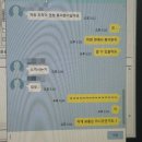 화신로8길1-26 | [Record.26] 추석 직전