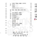 스컹크웍스산하점 네이버블로그