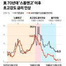 [속보] "이스라엘과 이란 전쟁 터졌다"...한국 아파트값 90% 폭락 확정 이미지