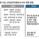 [단독]與 “판검사는 공수처가, 대통령-국회의원은 중수청이 수사 추진” 이미지