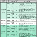 행정안전부 인턴 면접 합격하는 방법+컨설팅 후기