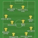 레알 마드리드는 발롱도르 시상식에 불참해서 베스트11 이미지