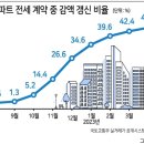 23.05.30 법인파산 작년 보다 50% 급 증..사상 최대 기업 파산급증중.. 년말이 무서워 진다. 강의 이미지