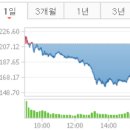 국일모터스