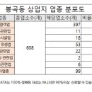 봉곡동397 이미지