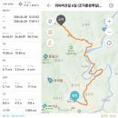 외씨버선길(조지훈문학길) | 외씨버선길 6길 (조지훈 문학길) [영양] 전통시장 ~ 조지훈문학관 (2024.4.28일, 오후)