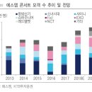 SM엔터테인먼트 2017년 아티스트 매출 순위.jpg 이미지
