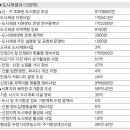 [안중역/화양지구] 2018 평택시 예산 어떻게 편성됐나-6 도시주택국 이미지