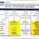 북수원 공인중개사사무소 이미지