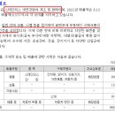 현대비앤지스틸 티스토리
