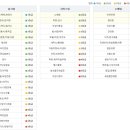 무실동 행정복지센터(1층) 이미지