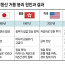 버블
