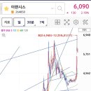 (주)오즈헬스케어 네이버블로그