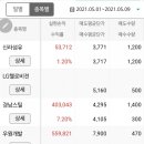 동우바이오(주) 이미지