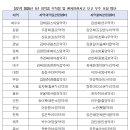 연우약국 - 광산구 손재로110번길 46 | 연우약국
