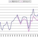 편작의 형과 노무현 정부 2 이미지