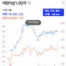 울산대현더샵2단지아파트 네이버블로그