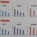 이영돈한의원 이미지