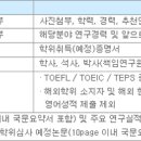 [국토연구원 채용] 2012년도 연구직 공개채용 공고 (~05/17) 이미지