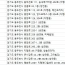 청솔경희한의원 이미지