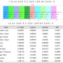 색 분포 분석 - 실험 결과 이미지
