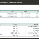 도고컨트리구락부 이미지