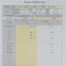 ♣광희중학교 총동문회 2023년 송년회 참석현황 및 회계보고 ♣ 이미지