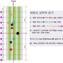 골프존&SG스크린골프