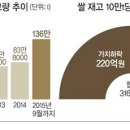 황등농협RPC 이미지