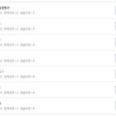 [학점은행제] 체육측정평가 이미지